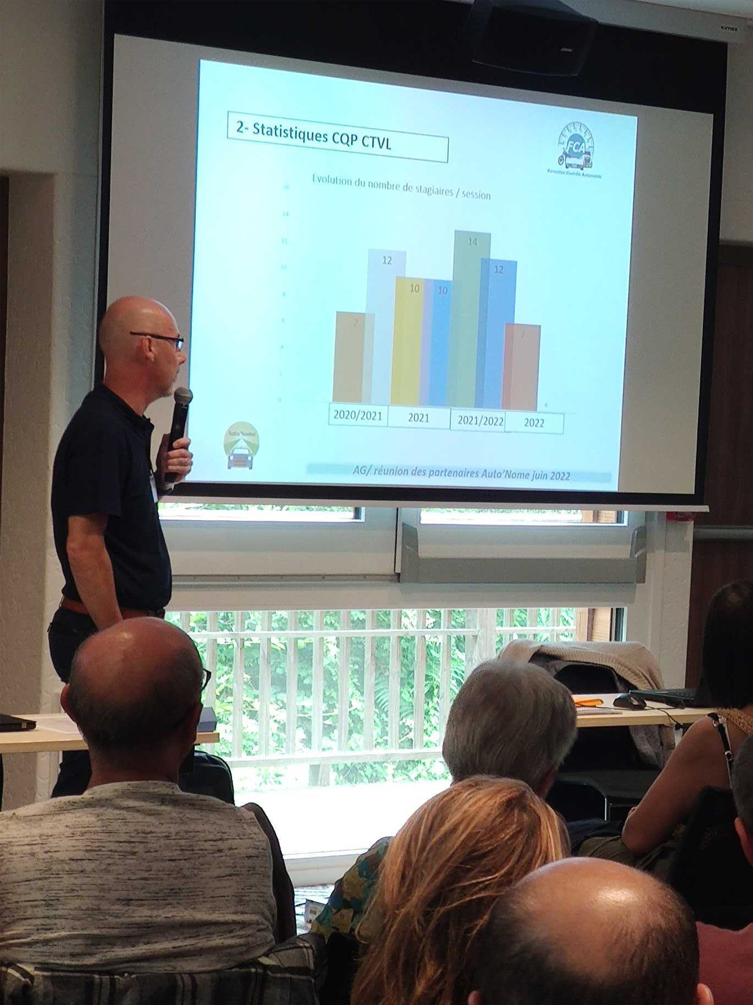 fca statistique