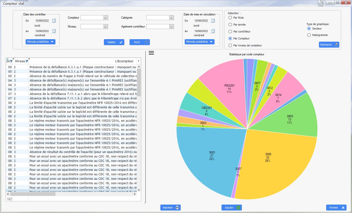 statistiques compteurs